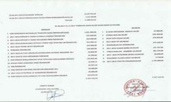 Aydınspor 1923'te, gelir ve gider tablosu açıklandı