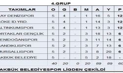Bu grupta atan galip, yiyen mağlup