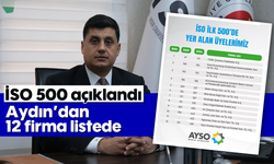 İSO 500 açıklandı: Aydın’dan 12 firma listede