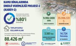 ADÜ'de enerji verimliliği projesinde çalışmaların yüzde 80'i tamamlandı