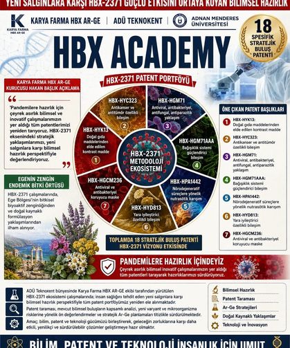 Karya Farma HBX Ar-Ge yeni salgınlara karşı hazırlık yaptığını duyurdu