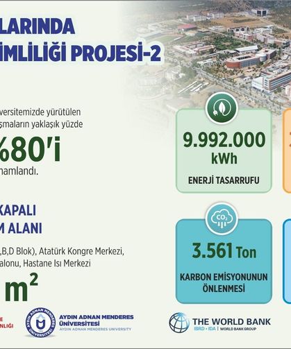 ADÜ'de enerji verimliliği projesinde çalışmaların yüzde 80'i tamamlandı