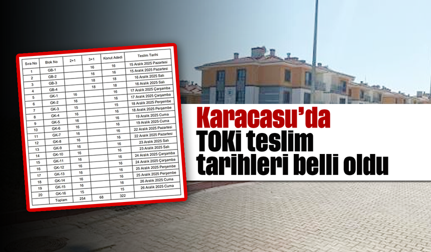 Karacasu'da TOKİ teslim tarihleri belli oldu