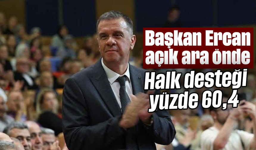 Başkan Ercan açık ara önde: Halk desteği yüzde 60,4