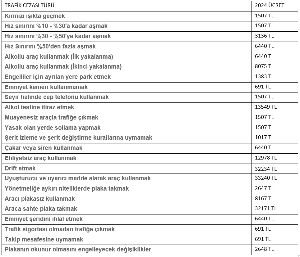 2024-trafik-cezasi-ucretleri-belli-oldu-433818-5cff2e721c6d2fcde8504efaa7d96eaa.png
