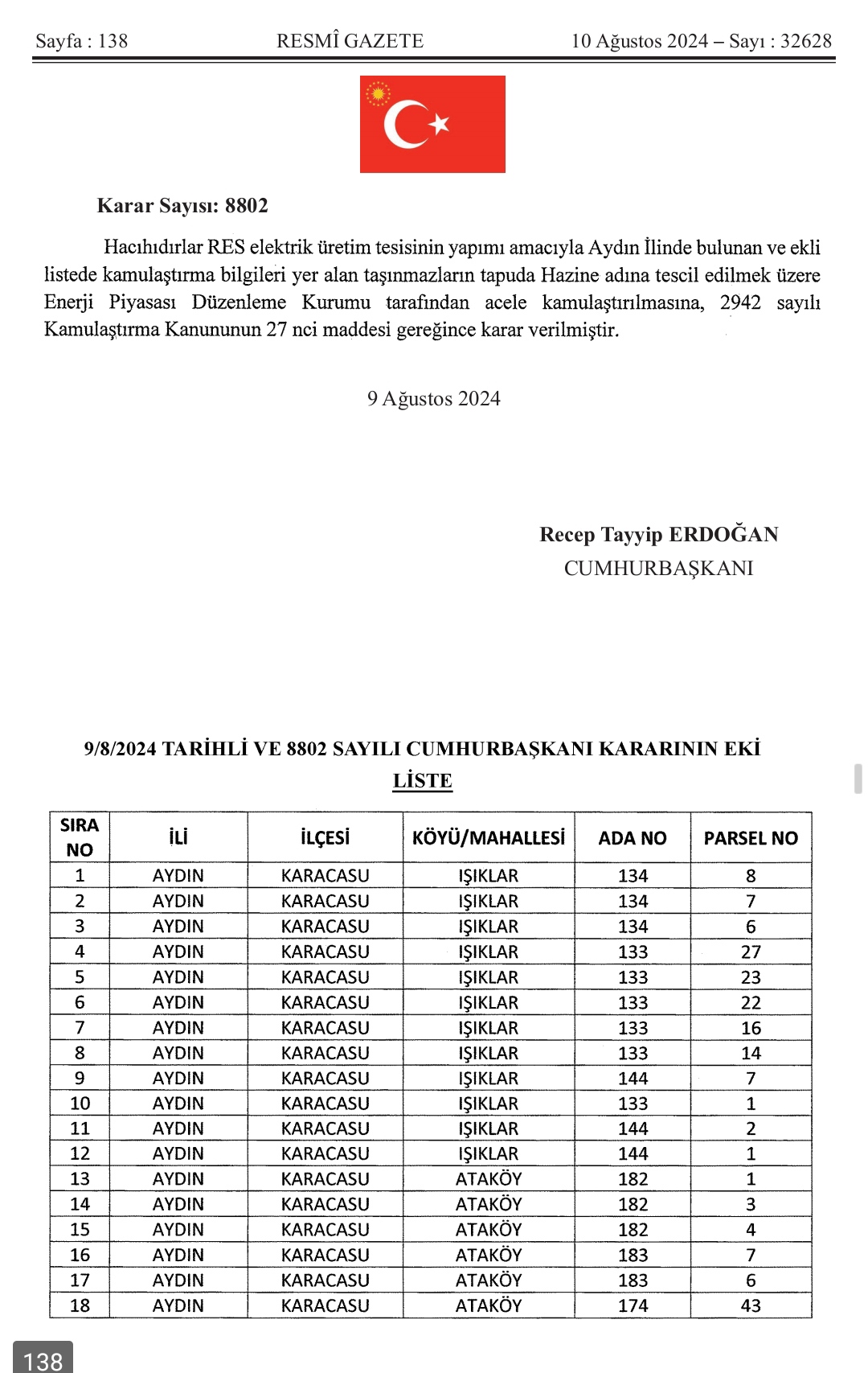 Karacasuda Ne Oluyor 8 Ayda 63 Parsel Icin Kamulastirilma Karari Verildi 494265 D06B0716952719C319F1797D7C080813