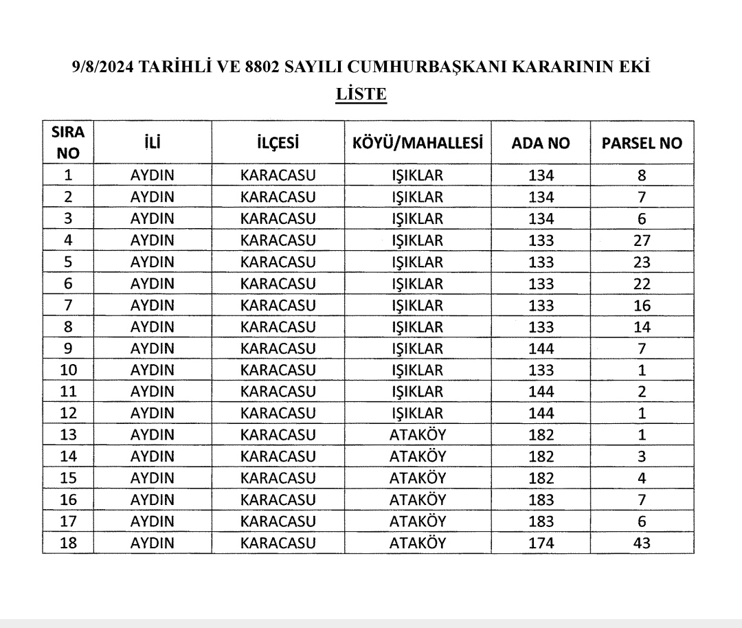 Karacasuda Ne Oluyor 8 Ayda 63 Parsel Icin Kamulastirilma Karari Verildi 494265 F57F3C97647Da38C5103F06F8B853F90