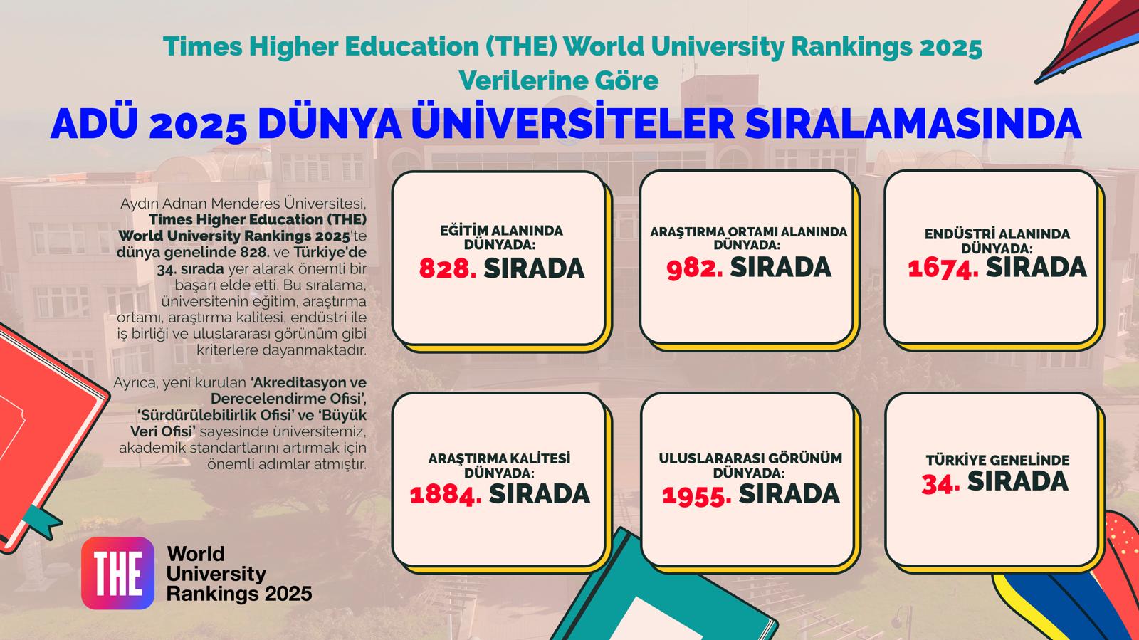 Adu Dunyadaki Seckin Universiteler Arasinda 510357 30061D8175396Eae634B8036Cba9A5E5