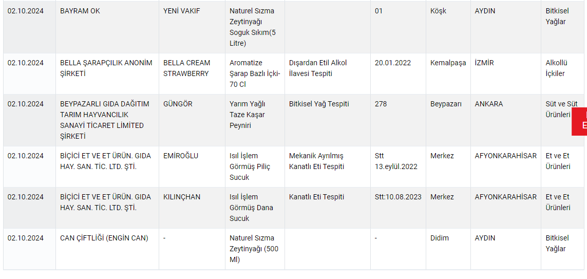 Aydinda Gida Sahtekarlari Aciklandi 508517 B6081E651540A6Ebd7D52D0Ed5F52B75-1