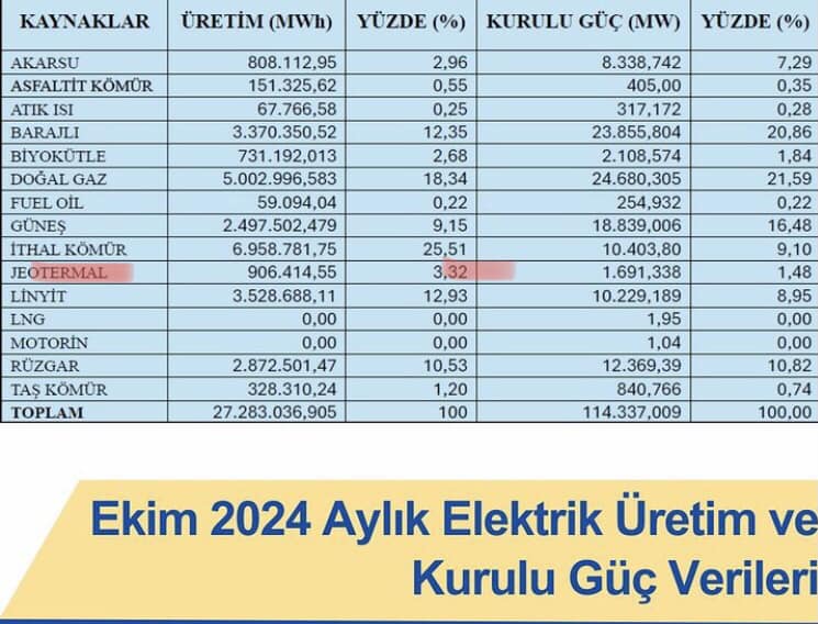 Jes Cikisi Aydin Olumlerin En Fazla Arttigi Il 518804 3718981A54E3121A9A690595Ec312Cc8 (1)