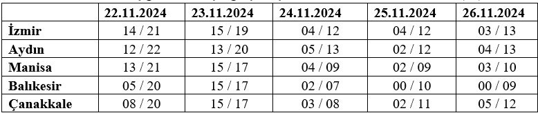 Meteoroloji Uyardi Soguk Hava Geliyor E2Adaaafb027E79Effa5Ce48753A8Ba5 (1)