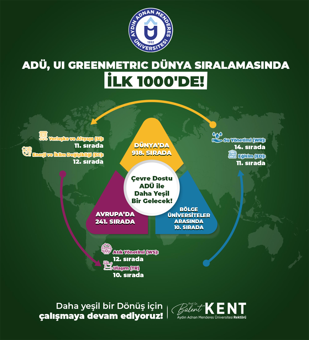 Adu Ilkleri Yasiyor Dunyada Ilk 1000E Girdi 527970 A8Ff5307F78007294Fcb3C488D372688