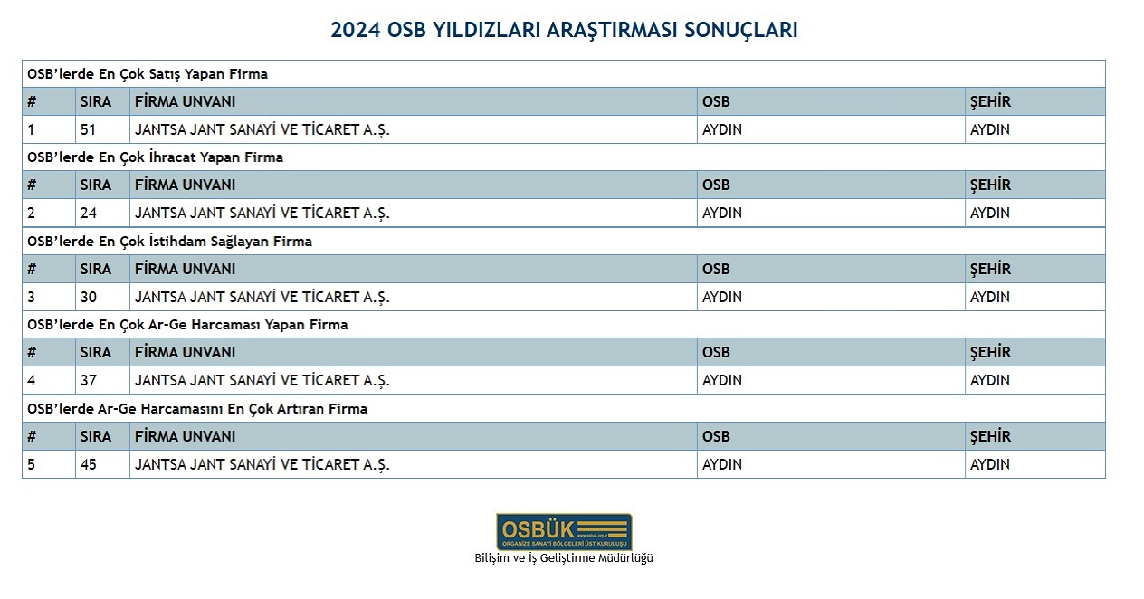 Jantsa Sanayi Devleri Arasina Girdi 526127 F62F3D9A80Bee022C48Eb3Bbc43B3Ec6