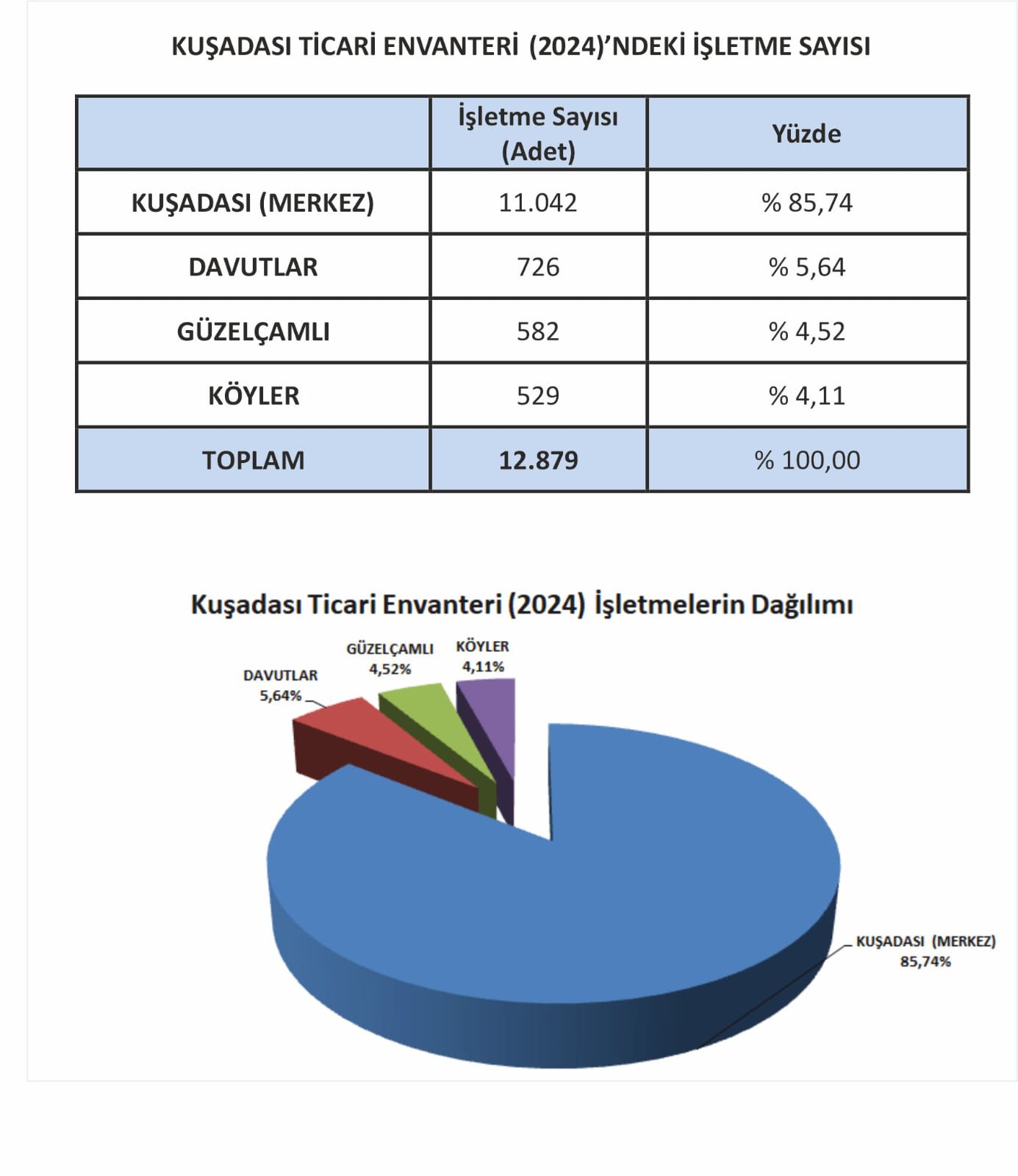 Kuto 2024 Yili Envanter Verilerini Acikladi 535992 227212406Ba081Ad1E77027D5214Fb18