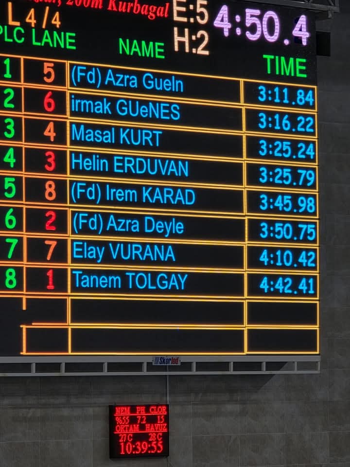 Kusadali Azra Yilmaz Kulaclarini Turkiye Sampiyonasinda Atti 564996 750C12F638C8Bbc76Ded1A168D382899