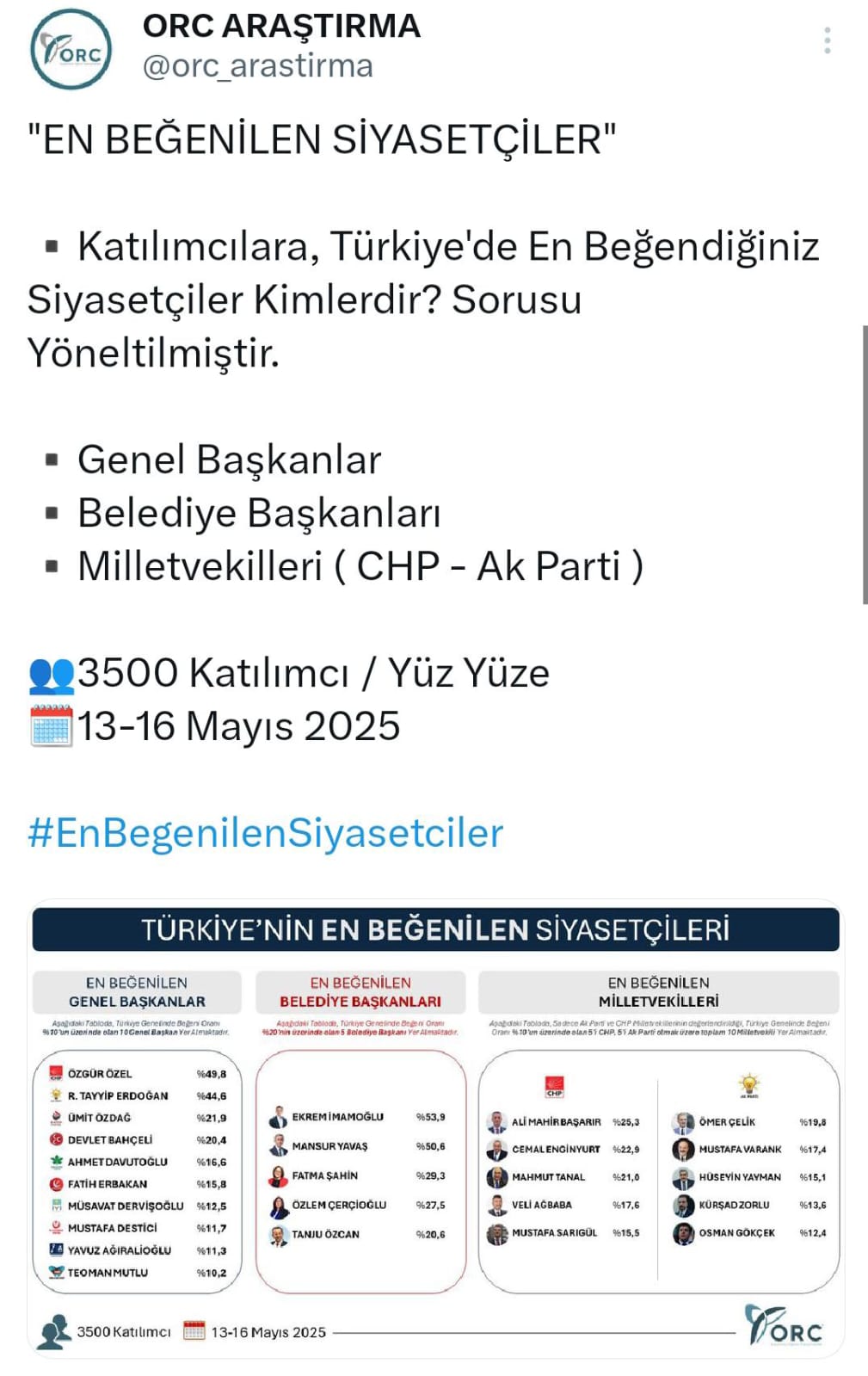 Topuklu Efe Turkiyenin En Begenilen Dorduncu Baskani 568815 31Da69Fc219078D6B9584B4B35F27907