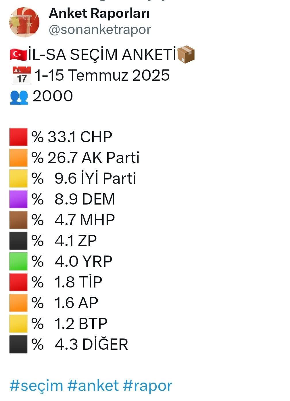 Iyi Partide Anket Mutlulugu Erturk Gumbur Gumbur Geliyoruz 584099 83E8912Aedf601F2B301676Dbc75187B