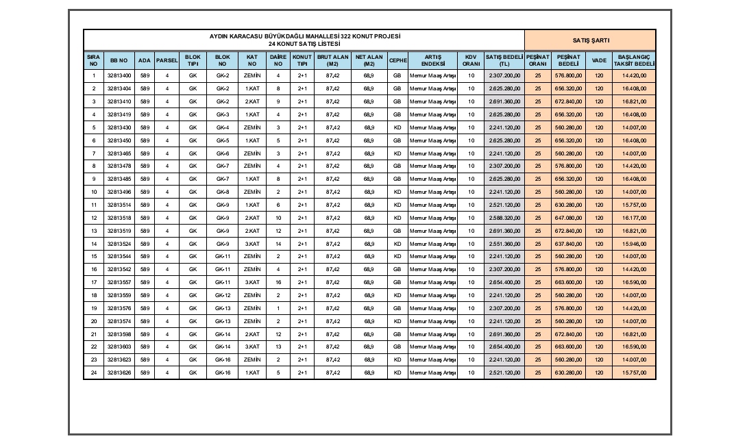 Karacasu Tokide 25 Konut Satisa Cikti Basvuru Bilgileri Yayimlandi 584688 B9650F3D469Bdde47F5B2Bf6B40Bb520