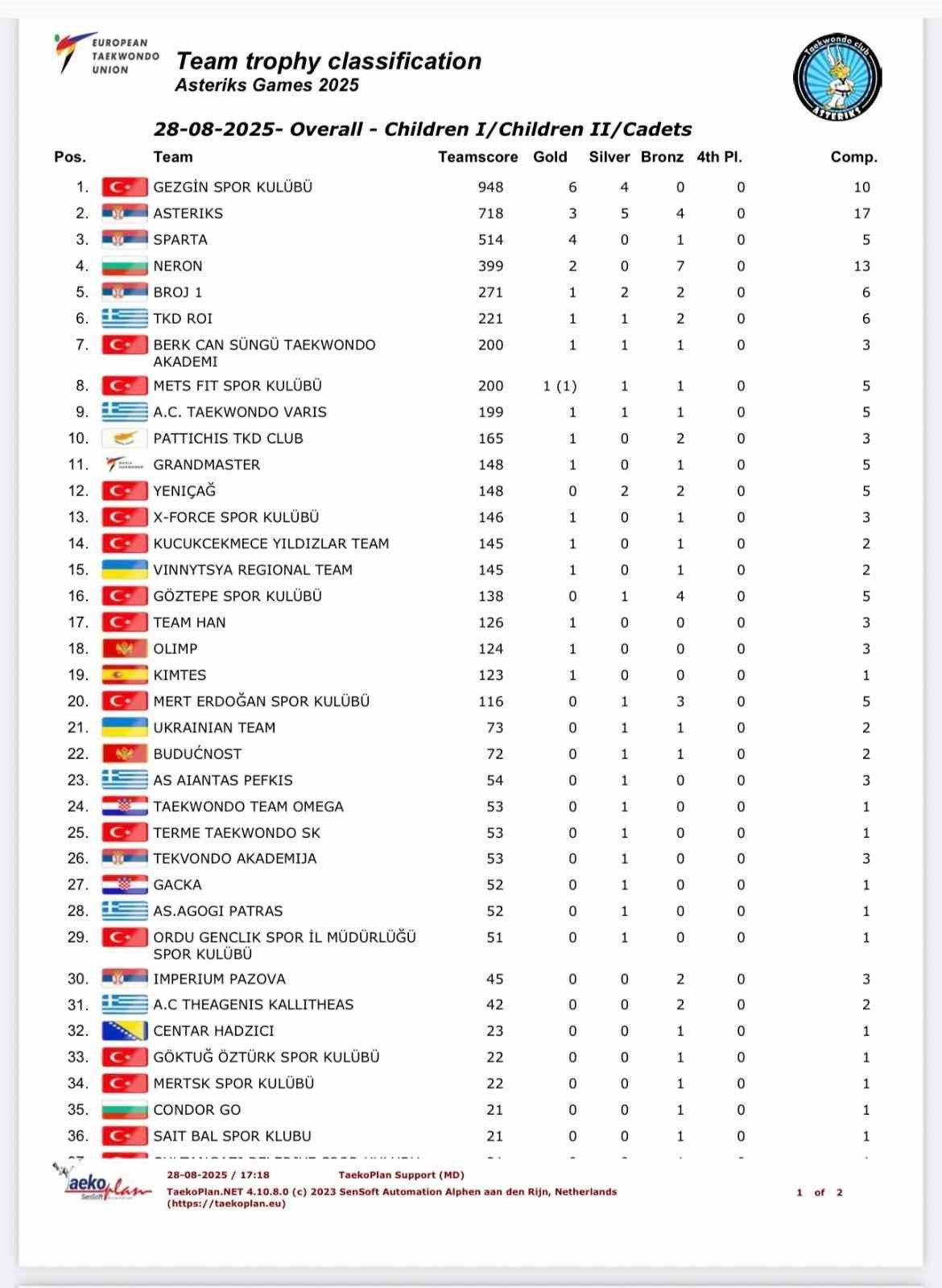Aydinli Sporcular Sampiyonluk Kupasini Turkiyeye Getirdi 3Bbc5712D8835Dc93238E83E84798552