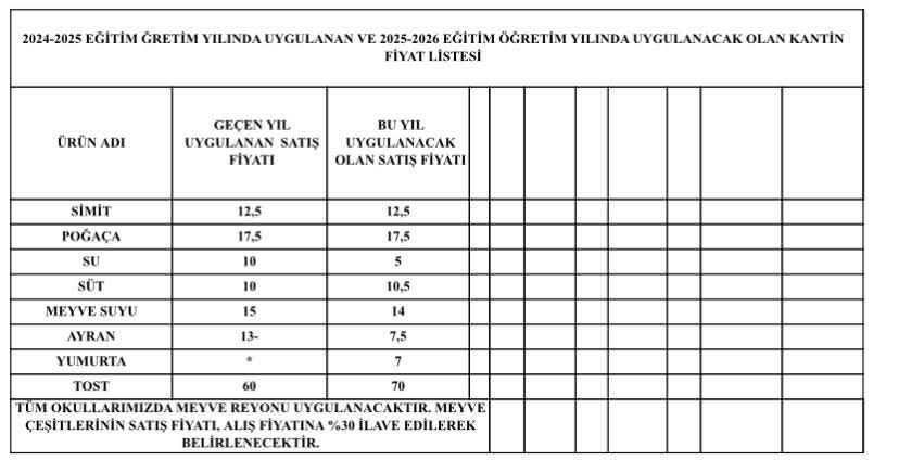 Karacasuda Okul Kantinlerinde Zam Da Var Indirim De 593208 C8C4Ca7Cd079D393Fad10Cea05Dbcf21