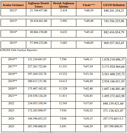Kosgebden Kadin Girisimcilere Buyuk Destek 2024 2025Te 339 Milyon Tl Hibe 591882 33638B8Adc37532Ac7E8B4D2181377Ff