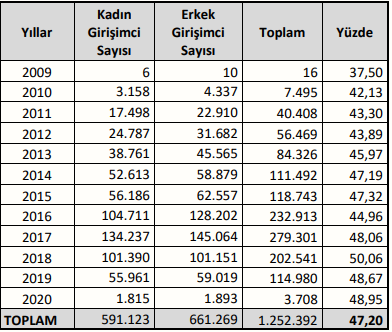 Kosgebden Kadin Girisimcilere Buyuk Destek 2024 2025Te 339 Milyon Tl Hibe 591882 Ebf43D0C43E3F91Bdc76D7Ecde5F198D