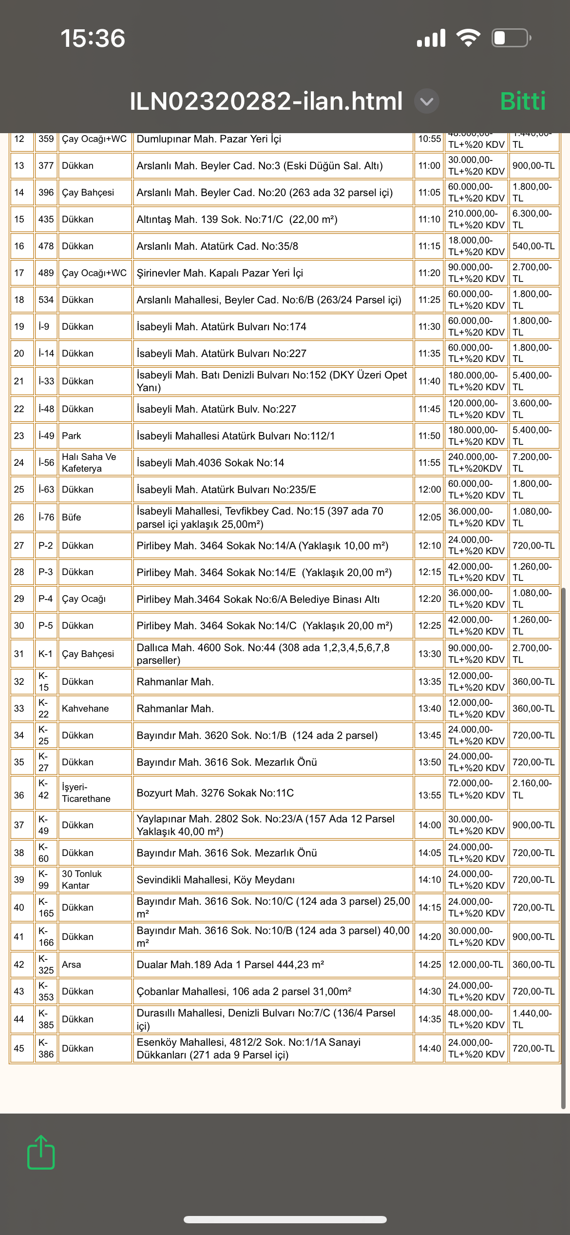 45 Tasinmaz Kiralanacak Nazillide Ihale Zamani 610371 459F6109170F117A8220Dfec744C6Cdc