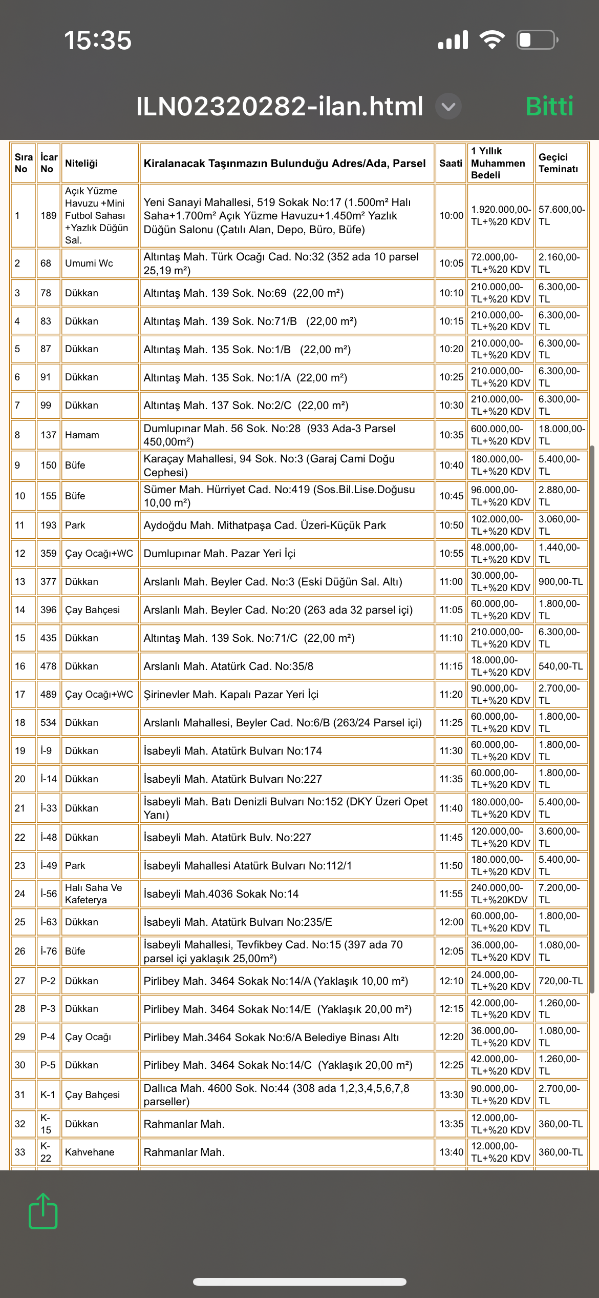 45 Tasinmaz Kiralanacak Nazillide Ihale Zamani 610371 524Fae7E005D3F2F267C50C495741A76