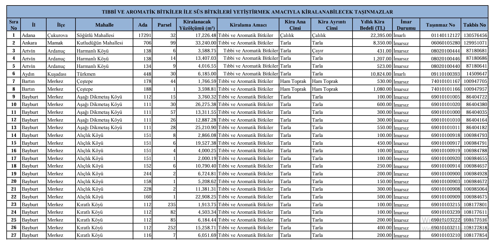 Aydinda Hazine Arazisi Kiraya Verilecek Sadece Tibbi Ve Aromatik Bitki Yetistirilecek 609535 A07D34Cf1Edf3Dd37218Ce910Ba6D203
