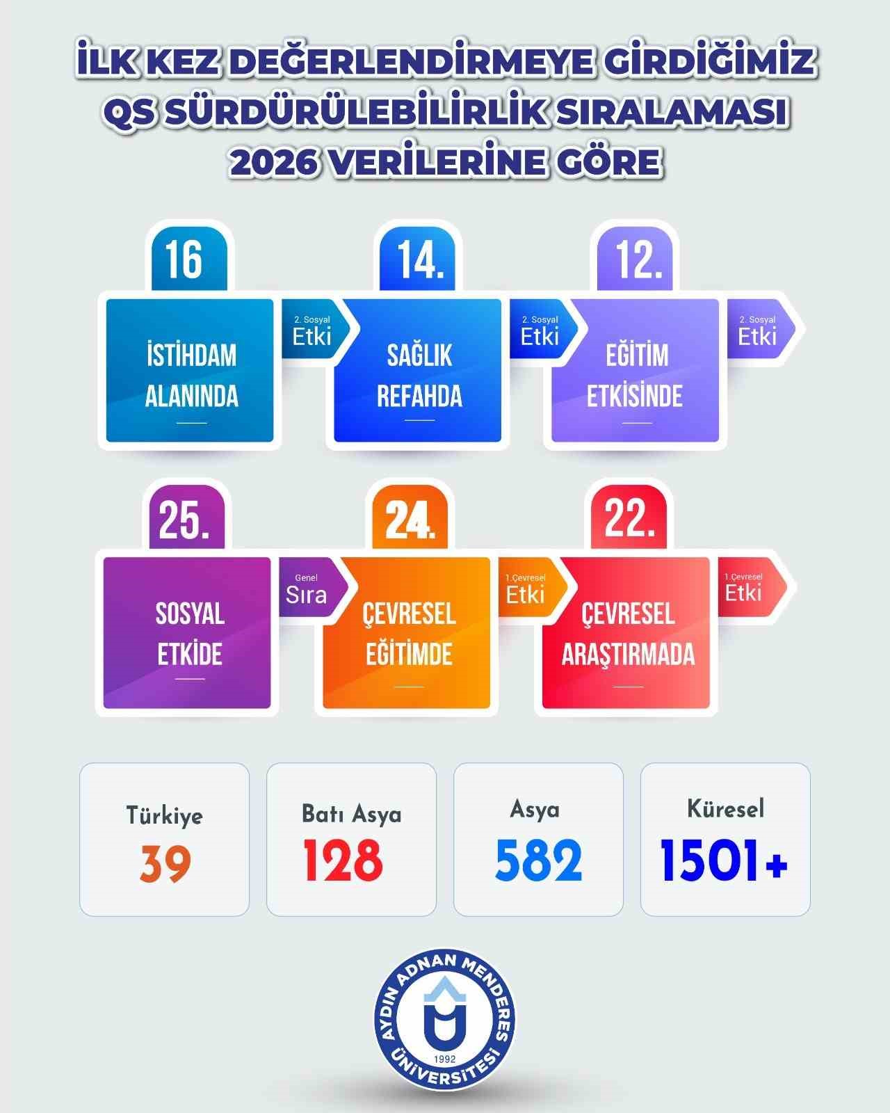 Adu Ilk Kez Siralamada Yer Aldi C4Fd8Eff047052Af7Dffab75E070Ef82