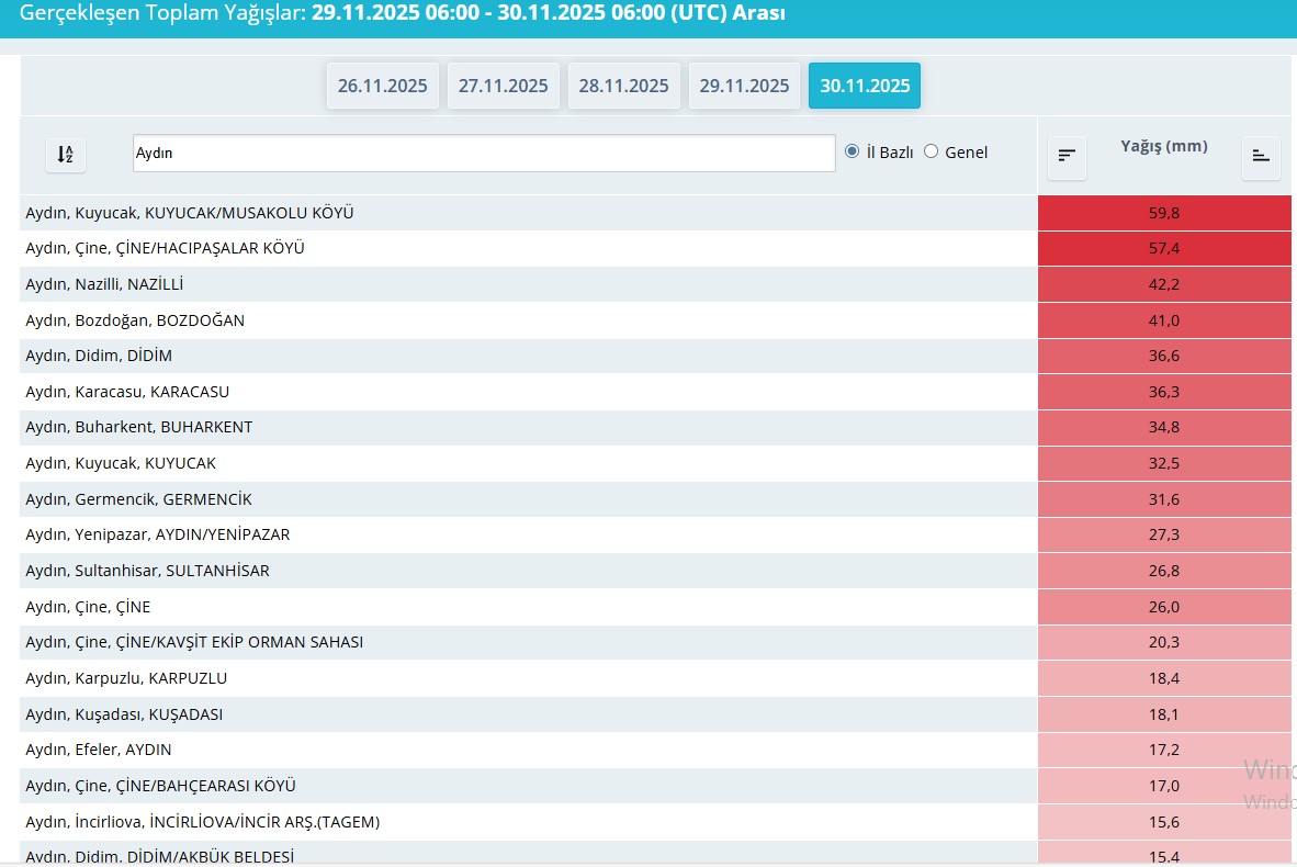Aydinda Yagmur Sevinci En Fazla Yagis Musakoluna Dustu 617894 6F73C11B33Bae9006Ac1F098Ae5F1005