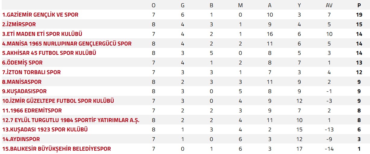 Nefesler Tutuldu Gozler Aydin Derbisinde 617883 8328B2D06C1045Fbcd52C72714885Caa