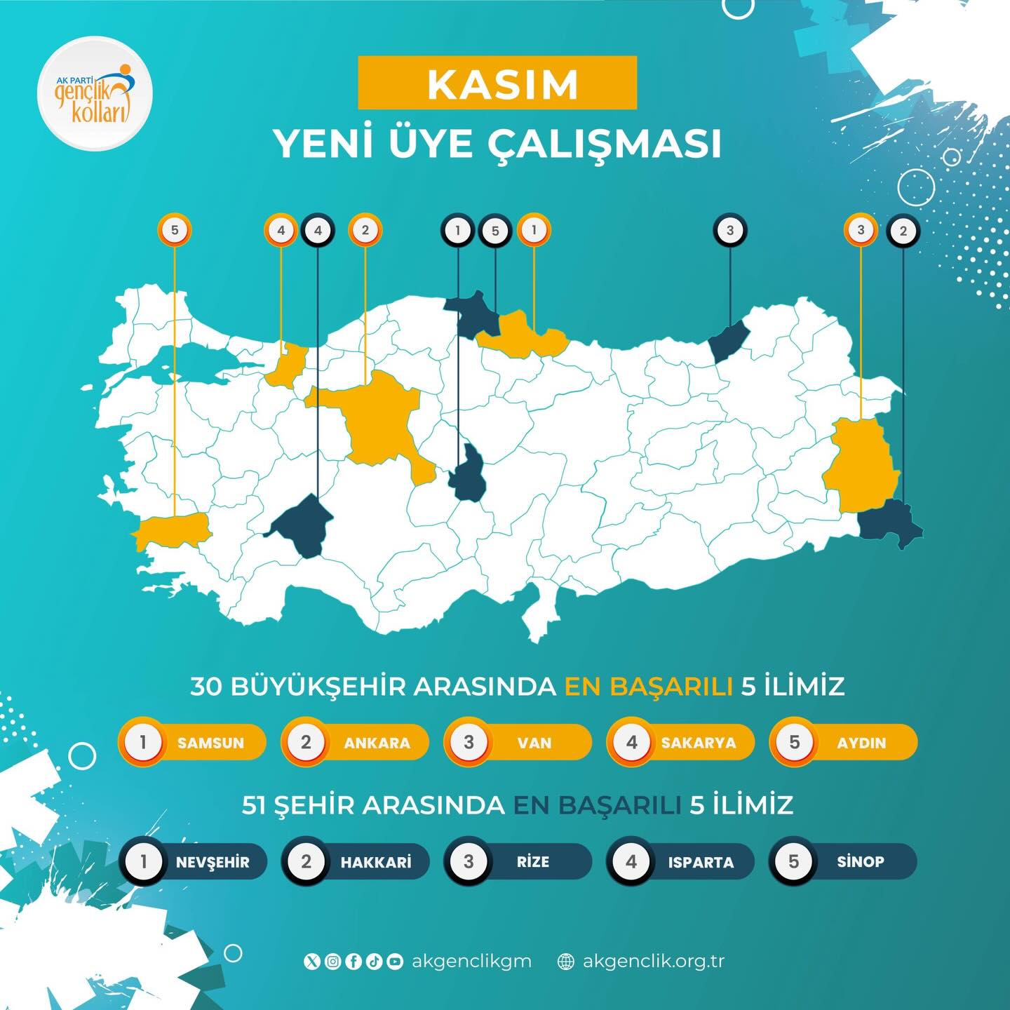 Ak Genclik Aydin Ilk Beste 619173 C43D97F7D32Ac13E8283Fcdb8C2F4Bcc