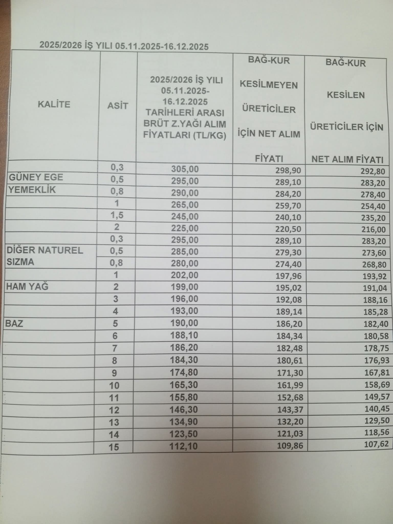 Aydinda Zeytinyagi Fiyatlari Aciklandi 622717 492217Fd500E9A8E3101Eb6E6E33A06D
