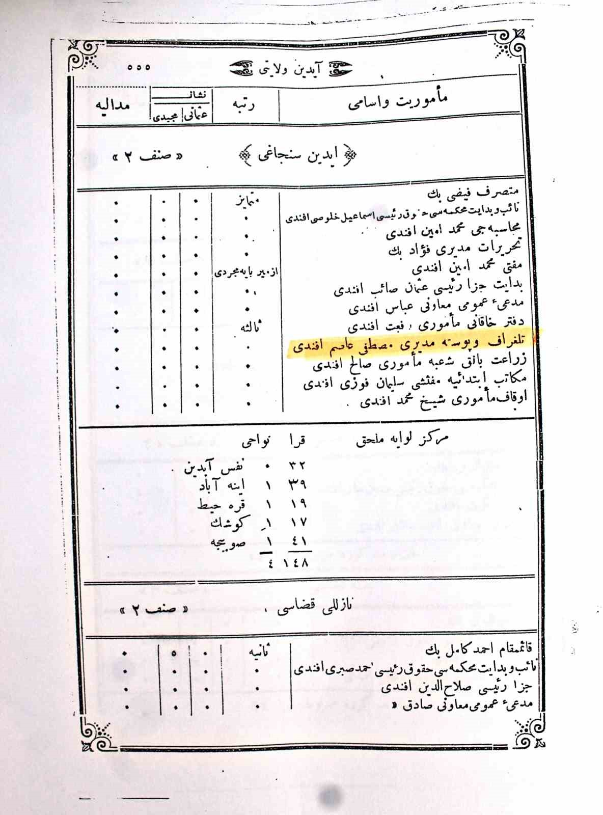 Aydinin Beybabasinin Mezari 105 Yil Sonra Aciga Cikti 420Ce17Aca06B00Bb550Cc79C9D1A1B6