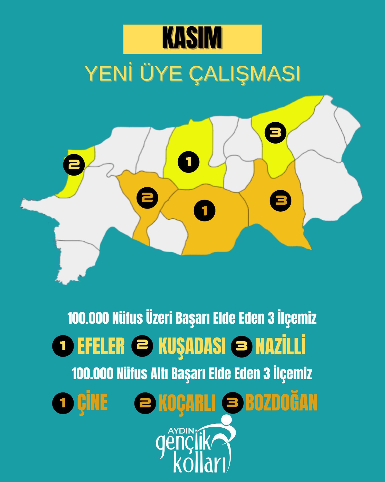 Kusadasinin Ak Gencleri Aydin Listesine Damga Vurdu 619850 Bae981189F67Cad7Fd2Ca94Ac3C5977F