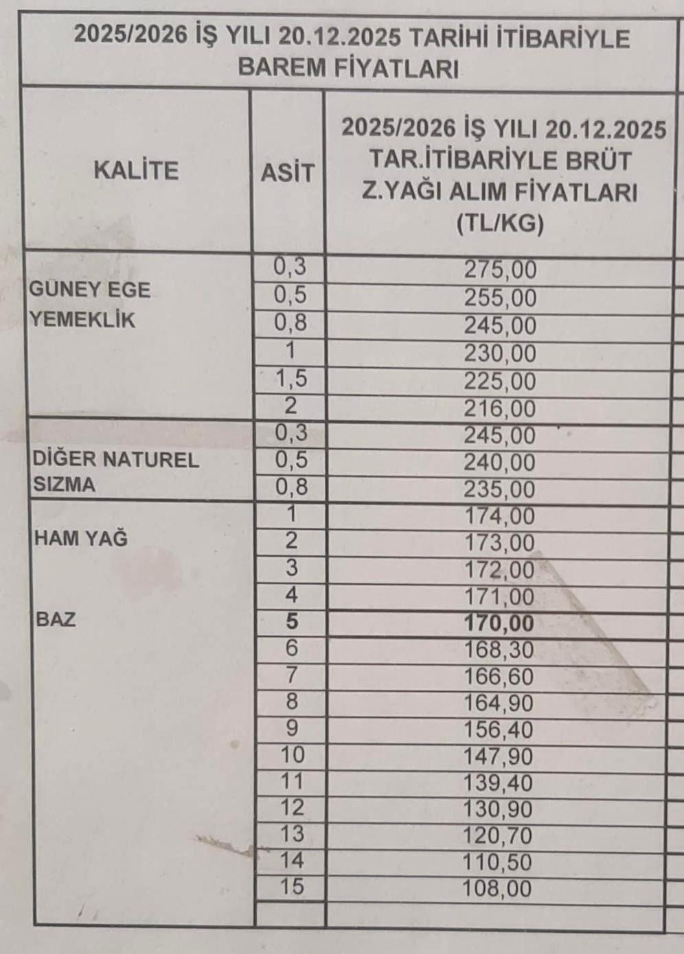 Zeytinyaginda Fiyat Soku Zamli Fiyat 4 Gun Uygulanabildi Taris Fiyatlari Dusurdu 623884 7C0528Dc2A3E827Eae00D6Ae071F994F