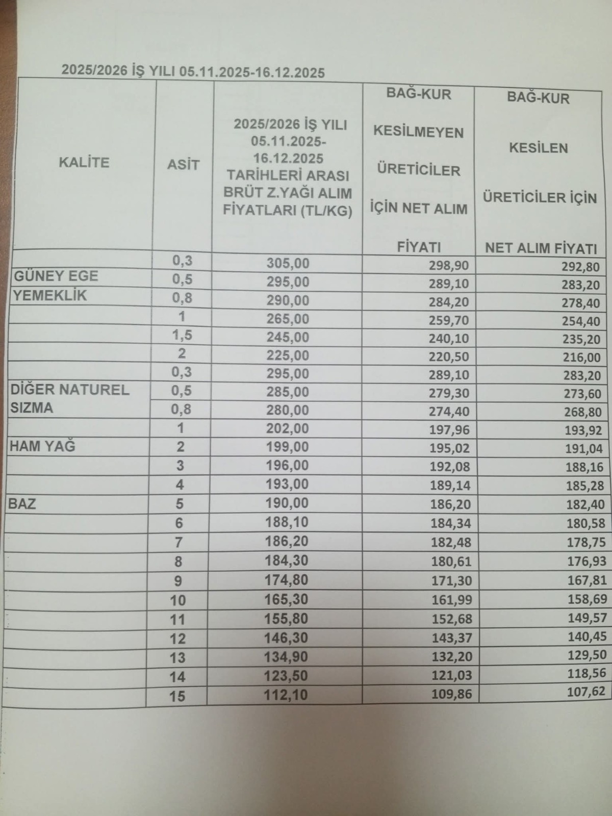 Zeytinyaginda Fiyat Soku Zamli Fiyat 4 Gun Uygulanabildi Taris Fiyatlari Dusurdu 623884 Bee79733587109104C57F4C81E6374Ed