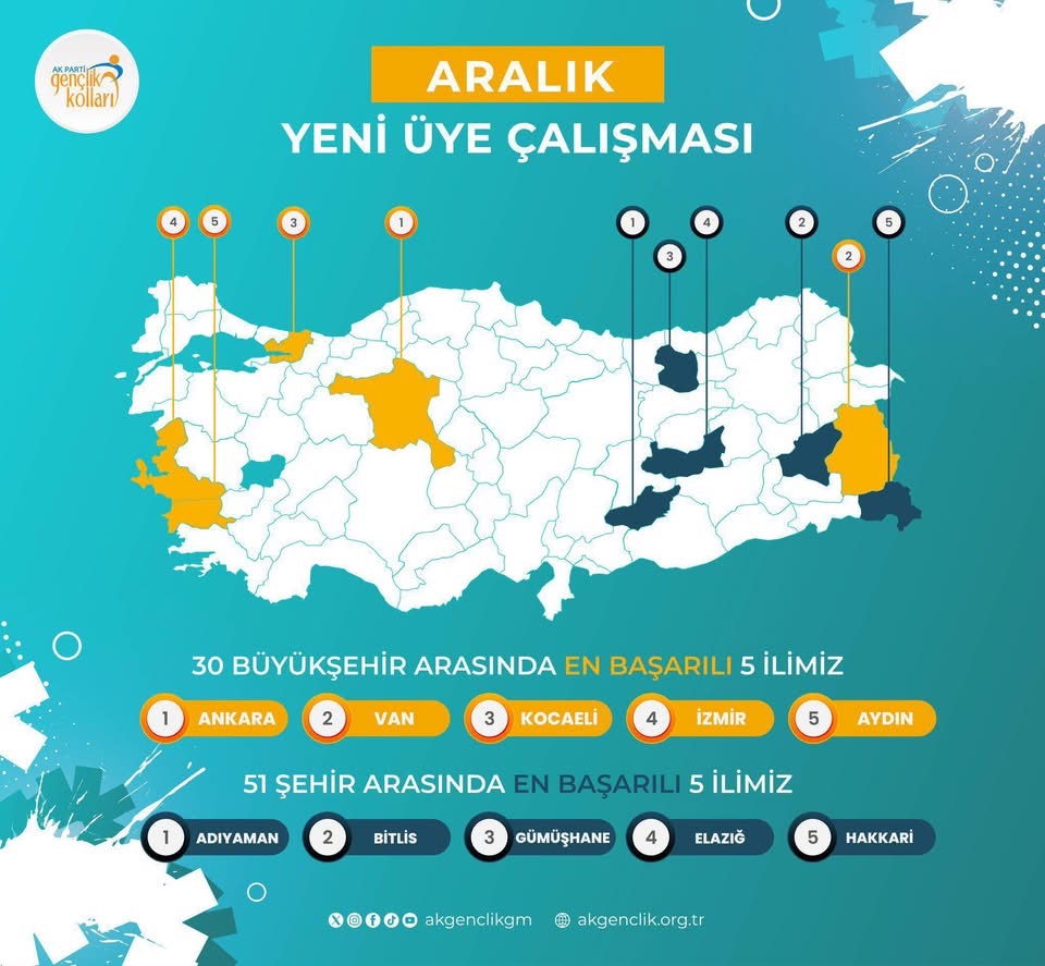 Ak Gencler Turkiyede Ilk 5Te Gururlandiran Basari 627533 79873Fb8F829Cdf23Cc52951Cfa778B2