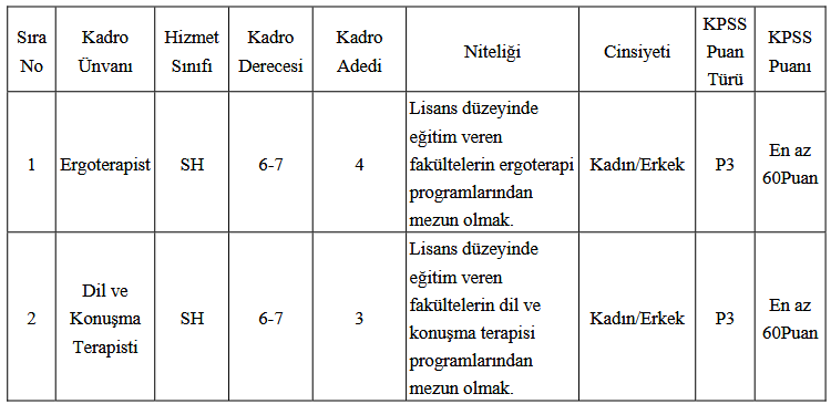 Aydin Buyuksehir Belediyesi 7 Memur Alimi Yapacak 630219 9C5Aae04E09Ba1A5B72Ec941B291Bc67
