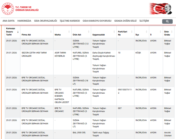 Aydinda Gida Skandali 7 Urun Ifsa Edildi 634847 9700A44432723F2Ebef78758478C4Bff