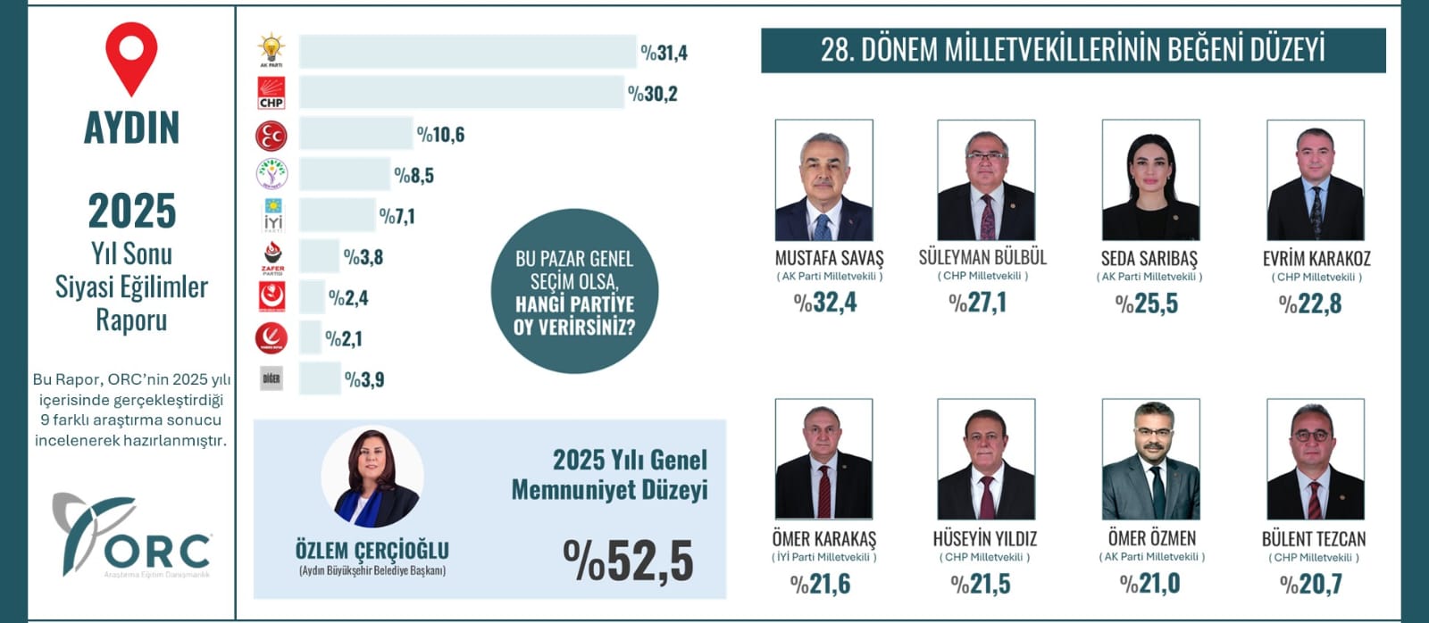 Aydinda Zirve Cercioglunun 628718 76906102665573810752D403A7046Ef6