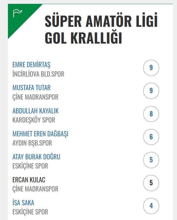 Ilk Yarinin Krallari 627595 Fb980D60Fbd36F51Fdeda3Bd70E2Fbba