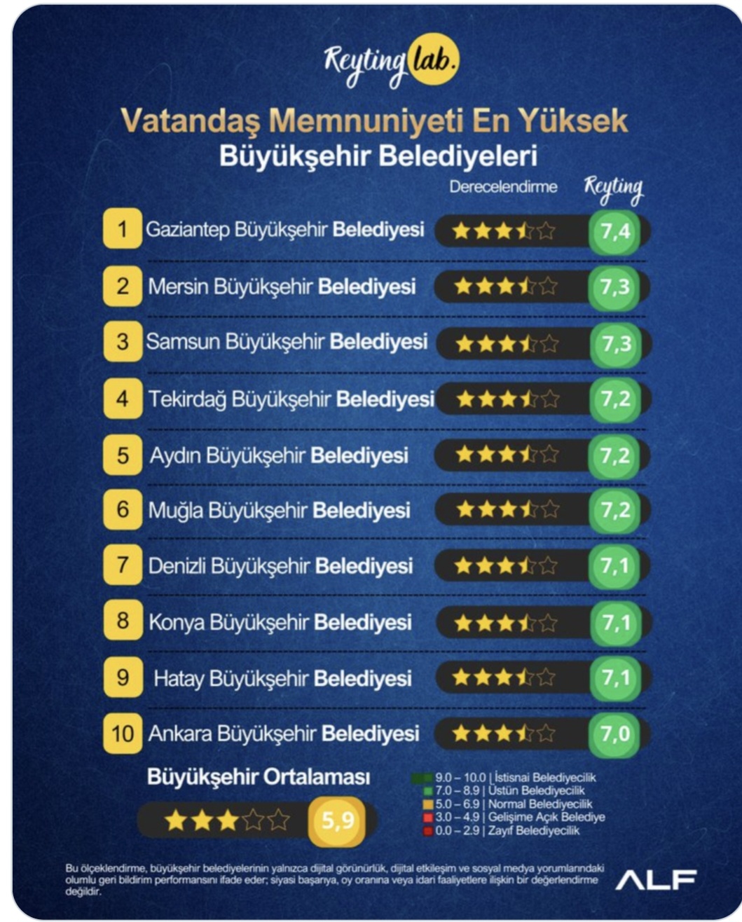 Aydinlilar Buyuksehir Belediyesinden Memnun Turkiye 5Incisi Oldu 639892 92E664Fef045B1C93E7Aa06618C4D423