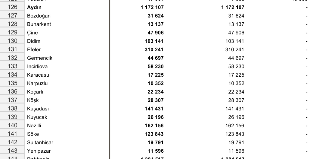 Karacasu Nufusu Azaldi 637384 D21E78De8Ac41Af48Fbcd6B2F1F1E2Fa