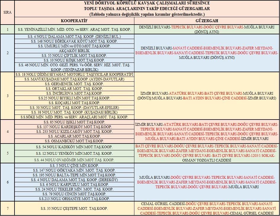 Koprulu Kavsak Calismasi Kapsaminda Minibus Guzergahlari Degisti 10A62313C86Ef8E407C7C2A6D3F869D3