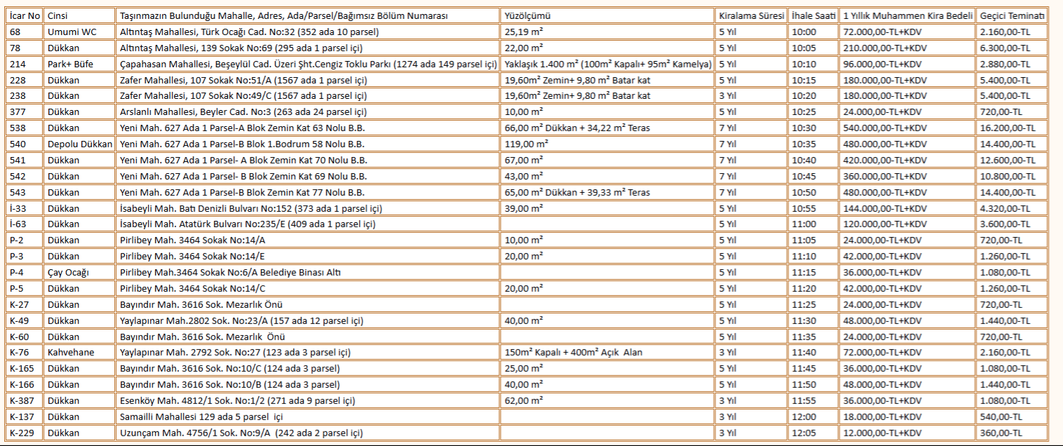 Nazilli Belediyesinden Milyonluk Ihale 650112 Caf7A05274A54696A457231A68Eadbf2