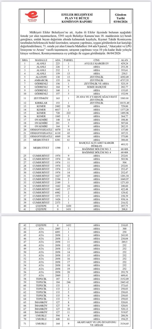 Efelerde Tasinmaz Satisina Ak Partiden Tepki 653642 7Edadd19E0596Db4Ce62A2D3C09C7Eff