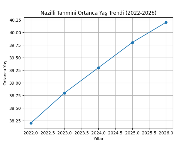 Nazillinin Nufus Yasi Degisti Demografik Dagilim Belli Oldu 653599 858A0Ab9A90E3Bcbe440A9E12610Ad23