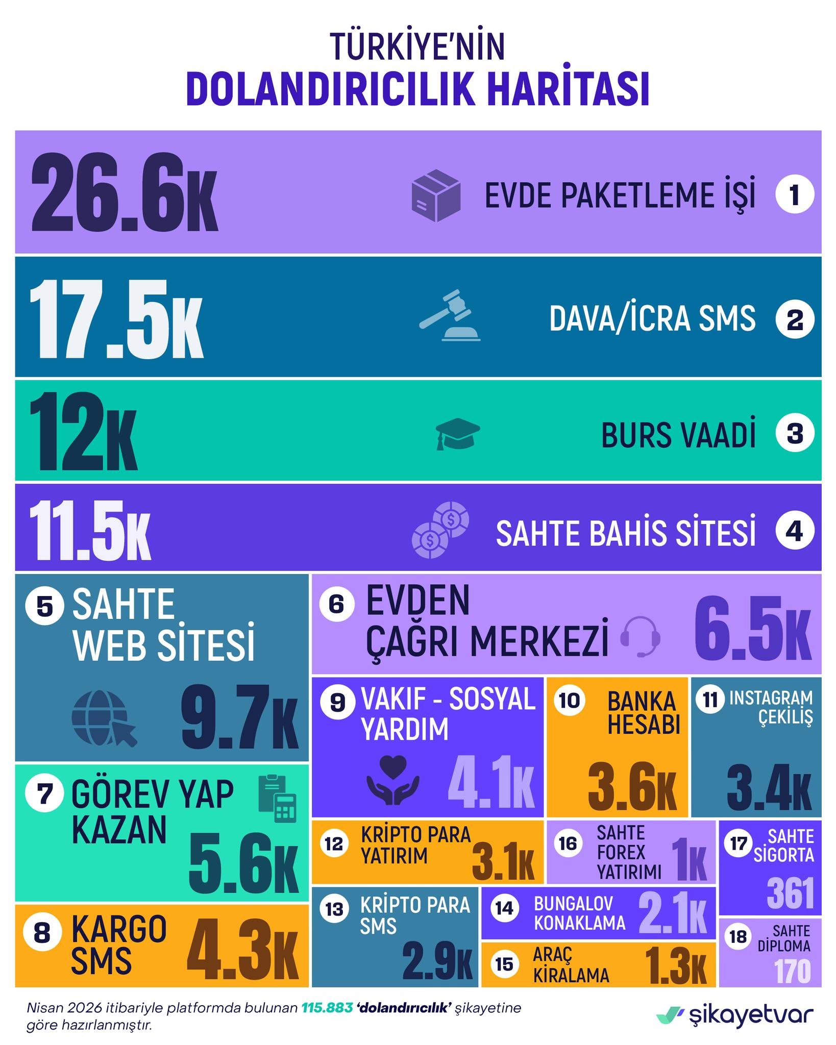 Turkiyenin Dolandiricilik Haritasi Yayinlandi Evde Paketleme 657739 Fa1Bfc